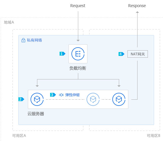 Web/App 應用或網站